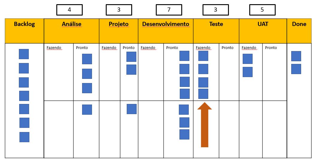 quadro_kanban