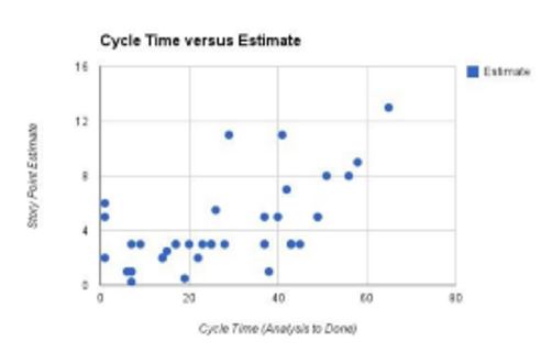cycle_time_x_story_points
