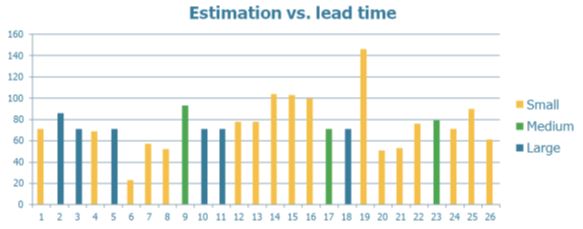 estimation_x_lead_time