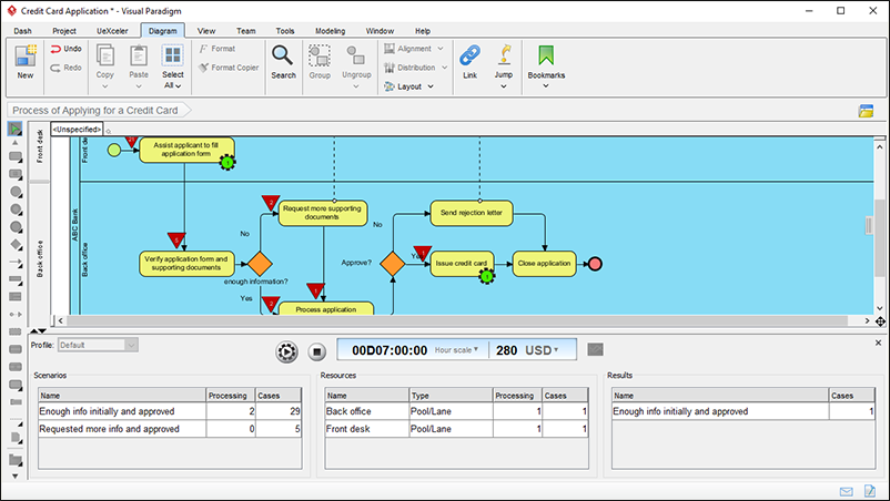 business_process_simulation