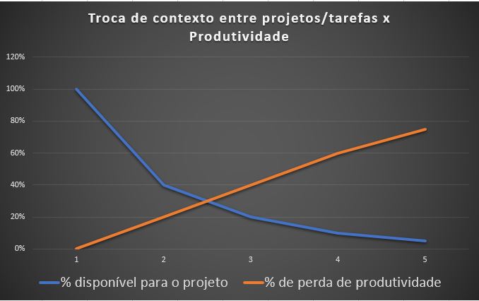 grafico_perda_produtividade